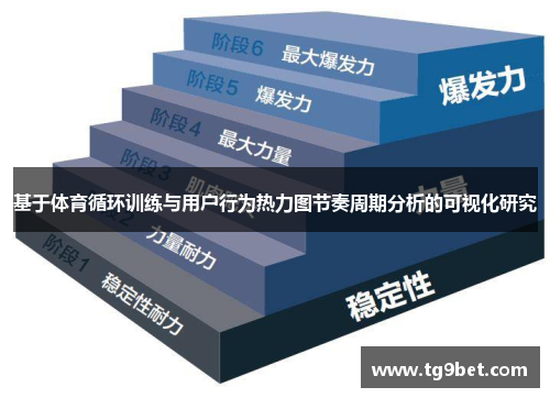 基于体育循环训练与用户行为热力图节奏周期分析的可视化研究