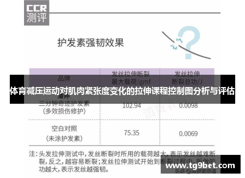 体育减压运动对肌肉紧张度变化的拉伸课程控制图分析与评估