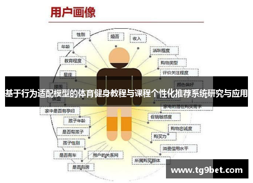 基于行为适配模型的体育健身教程与课程个性化推荐系统研究与应用
