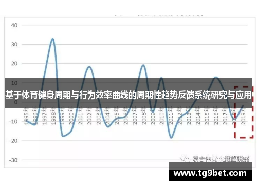 基于体育健身周期与行为效率曲线的周期性趋势反馈系统研究与应用