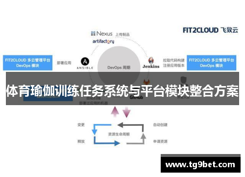 体育瑜伽训练任务系统与平台模块整合方案